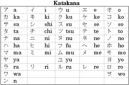 japanese writing system